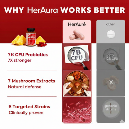 Hers Aura Women's Probiotics